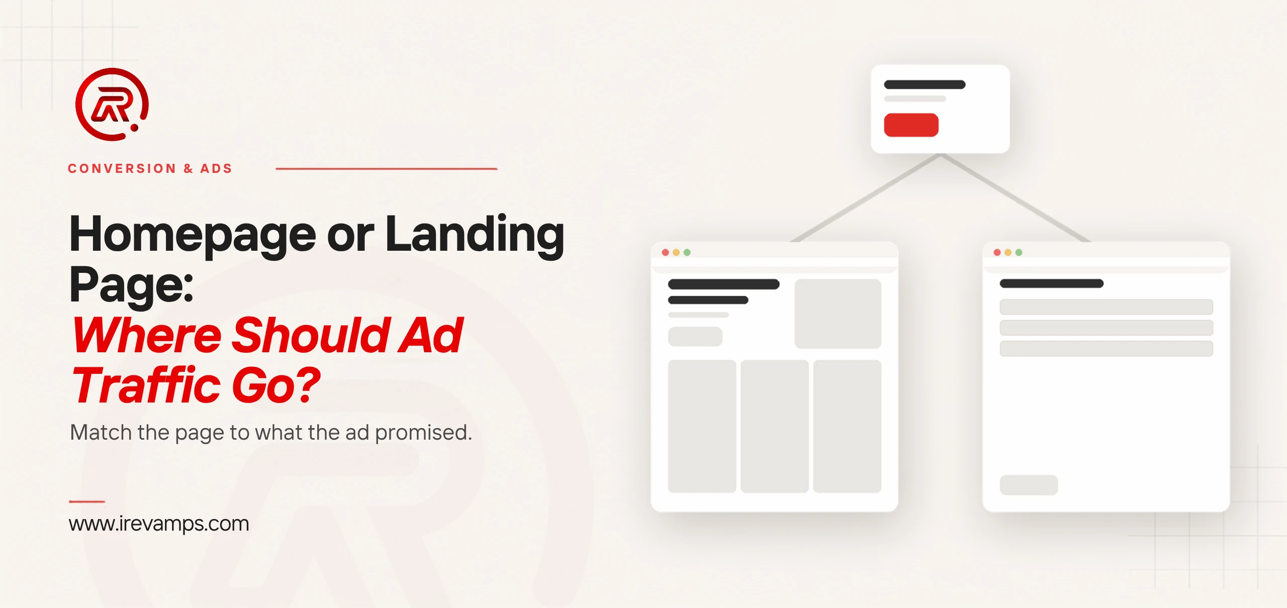 An ad click above two possible destinations: a homepage of many options and a single-purpose landing page