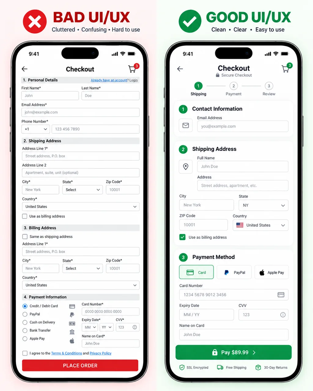 Ecommerce UX: Help Shoppers Choose Before Checkout 9 Two mobile checkout layouts comparing dense fields with grouped contact, address and payment sections