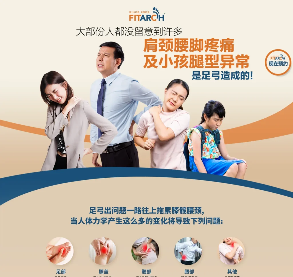 FitArch hero and the body-part pain cascade