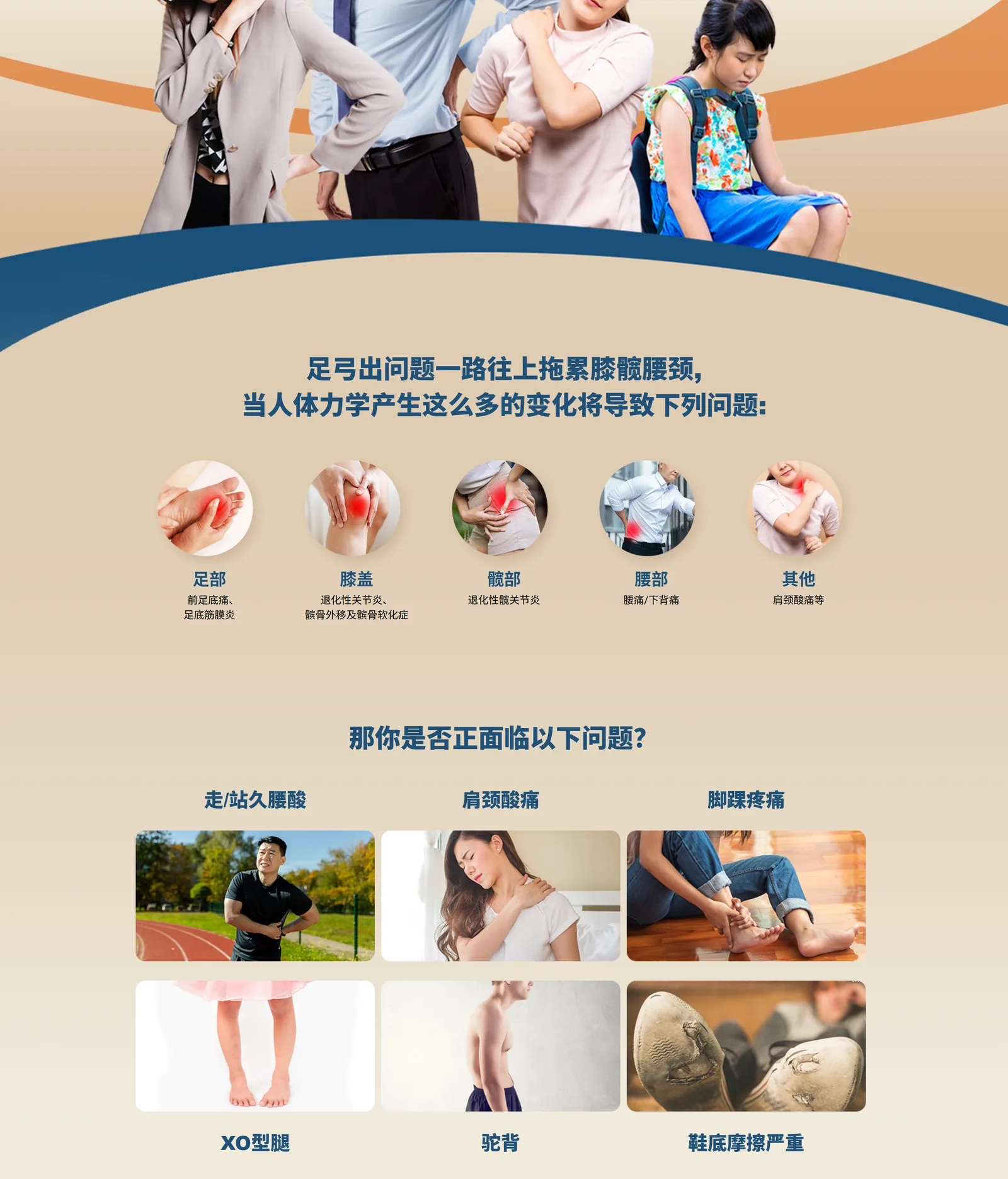 FitArch 6 Pain cascade from foot to neck, with six symptom tiles