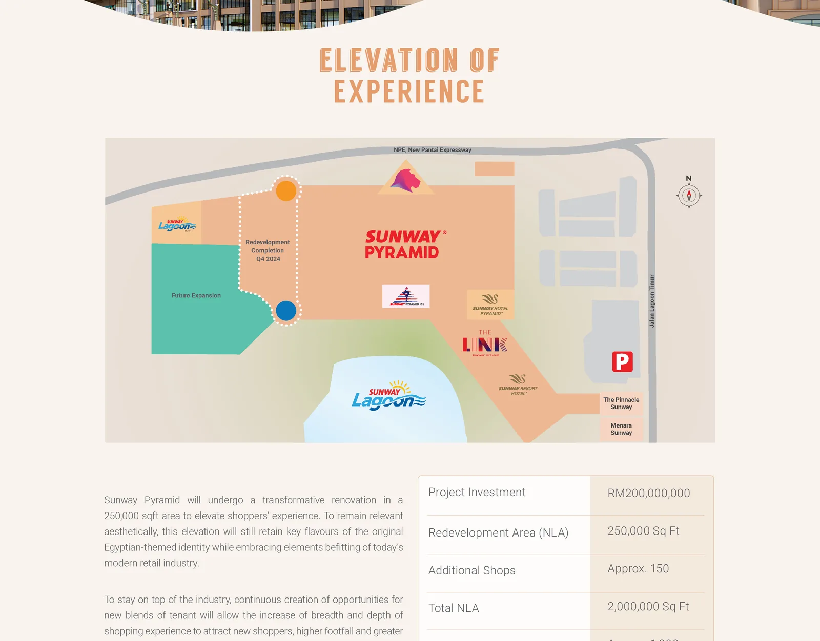 Redevelopment site plan and project investment table