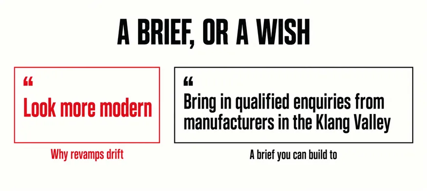 A wide labelled diagram headed A BRIEF, OR A WISH showing two quotation panels side by side, the left reading Look more modern captioned in scarlet Why revamps drift, the right reading Bring in qualified enquiries from manufacturers in the Klang Valley captioned A brief you can build to