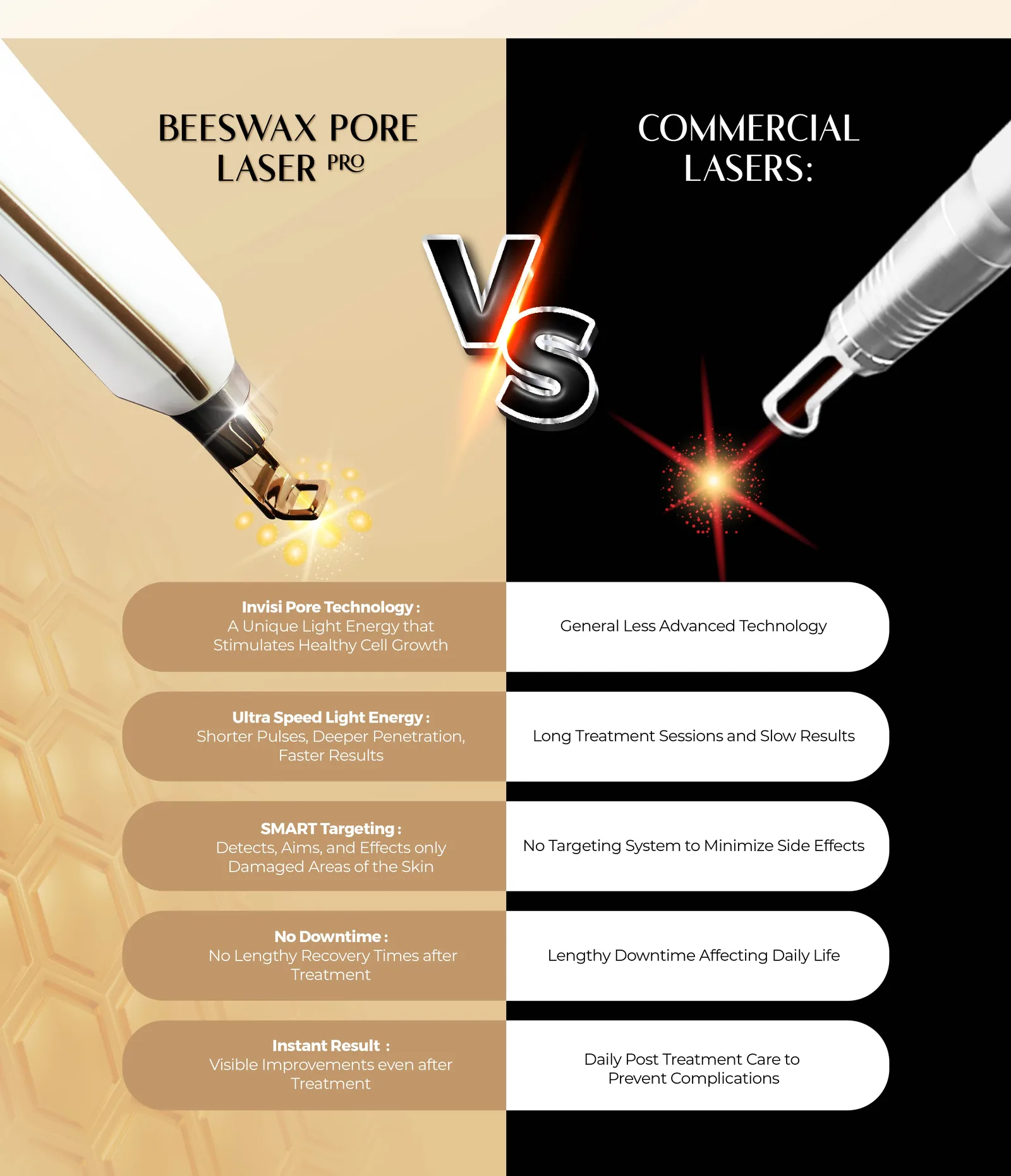 Beeswax Pore Laser Pro compared against commercial lasers