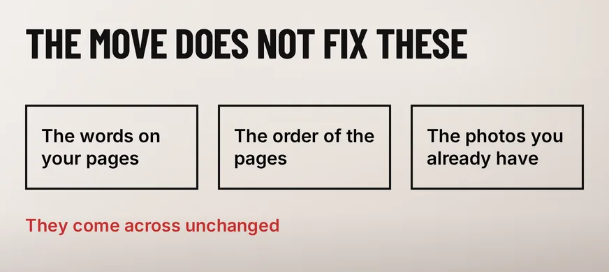 Should Your Website Revamp Change Platforms? 5 A wide diagram headed THE MOVE DOES NOT FIX THESE showing three boxes reading The words on your pages, The order of the pages and The photos you already have, under a scarlet line reading They come across unchanged