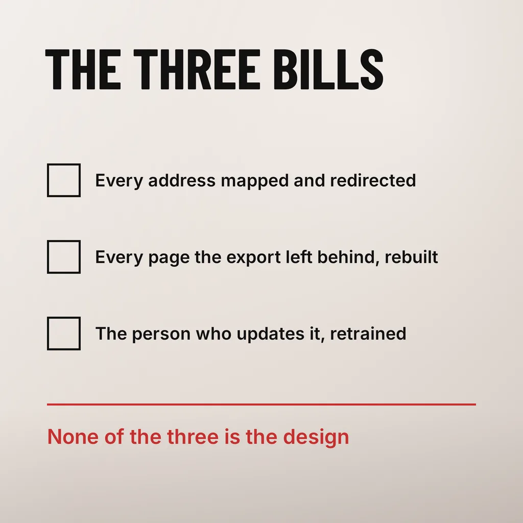 Should Your Website Revamp Change Platforms? 6 A square checklist headed THE THREE BILLS with three empty square boxes beside the lines Every address mapped and redirected, Every page the export left behind, rebuilt, and The person who updates it, retrained, closing on a scarlet rule and the scarlet line None of the three is the design