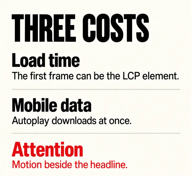 Is a Homepage Video Worth What It Costs Your Website? 4 A labelled diagram headed THREE COSTS listing Load time, Mobile data and Attention in three stacked rows, each with a short explanation, with the third row in scarlet