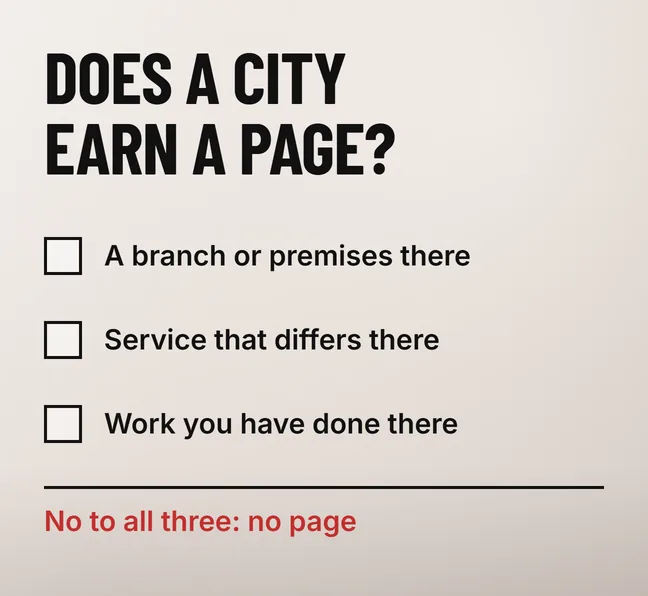 Location pages SEO checklist headed DOES A CITY EARN A PAGE? with three rows, each beside an empty square box, reading A branch or premises there, Service that differs there and Work you have done there, closed by a scarlet line reading No to all three: no page