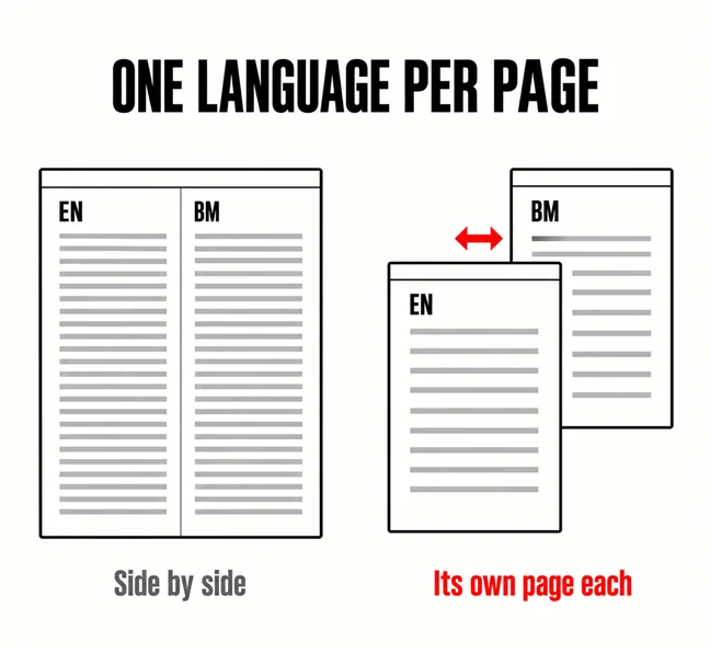 How Should a Malaysian Business Website Handle Two Languages? 4 A labelled diagram headed ONE LANGUAGE PER PAGE comparing one page split into EN and BM columns, captioned Side by side, with two separate pages tagged EN and BM joined by a scarlet double-headed arrow, captioned Its own page each