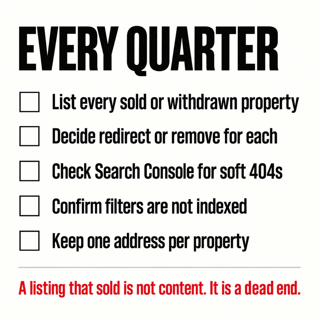 A labelled square checklist headed EVERY QUARTER with five steps each preceded by an empty checkbox, above a scarlet caption reading A listing that sold is not content, it is a dead end