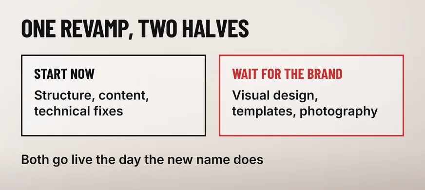 A wide diagram headed ONE REVAMP, TWO HALVES showing two outlined boxes side by side: a black box labelled Start now holding Structure, content, technical fixes, and a scarlet box labelled Wait for the brand holding Visual design, templates, photography, above a caption reading Both go live the day the new name does