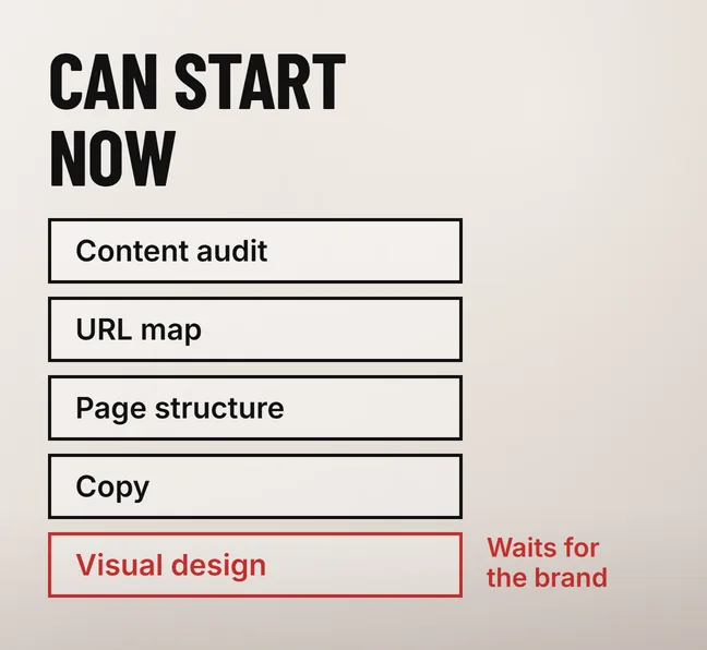 A rebrand website revamp diagram headed CAN START NOW showing five black-outlined rows reading Content audit, URL map, Page structure, Copy and Visual design, with the Visual design row drawn in scarlet and tagged Waits for the brand