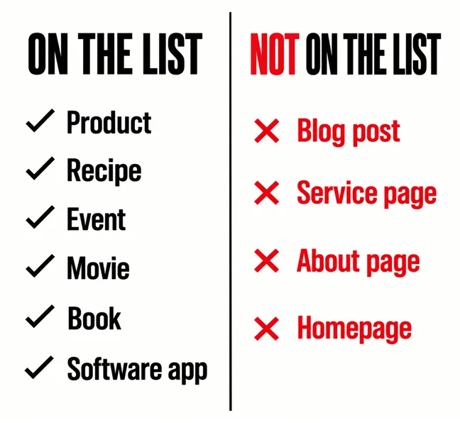 Why Are There Star Ratings on Your Blog Posts? 4 A labelled two-column diagram headed ON THE LIST and NOT ON THE LIST, the left column listing Product, Recipe, Event, Movie, Book and Software app, the right column listing Blog post, Service page, About page and Homepage in scarlet