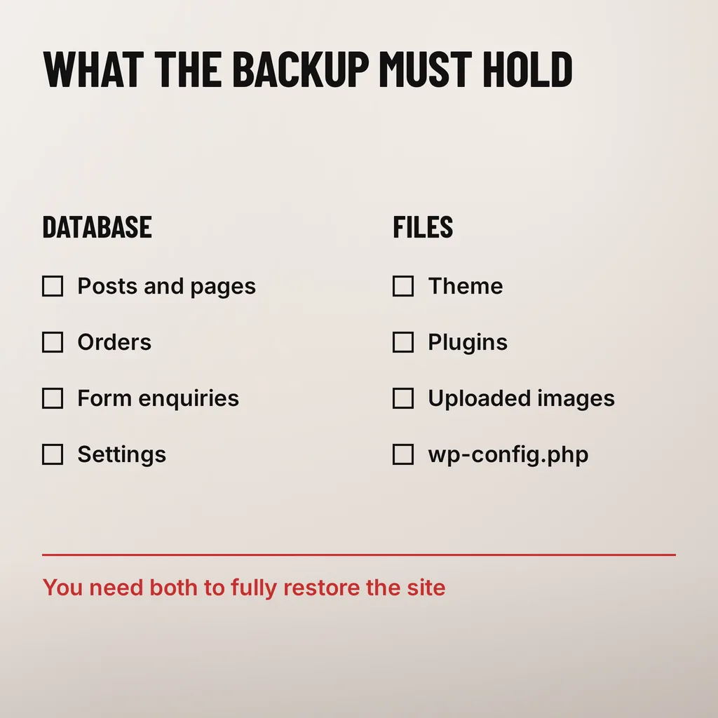 How Often Should a Business Website Be Backed Up? 6 A square checklist headed WHAT THE BACKUP MUST HOLD with two columns of empty square boxes: Database listing Posts and pages, Orders, Form enquiries and Settings, and Files listing Theme, Plugins, Uploaded images and wp-config.php, closing under a scarlet rule with the line You need both to fully restore the site