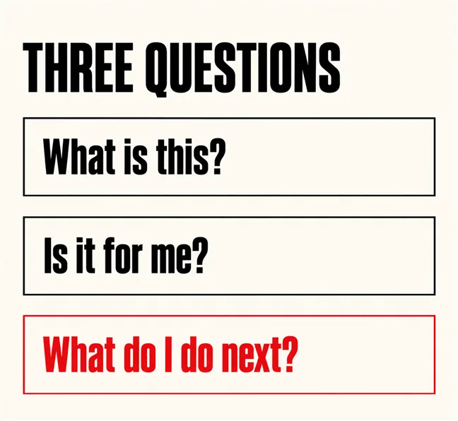 Can a Visitor Tell What You Do in Five Seconds? 4 A labelled diagram headed THREE QUESTIONS showing three stacked rows reading What is this, Is it for me, and What do I do next, with the third row drawn in scarlet