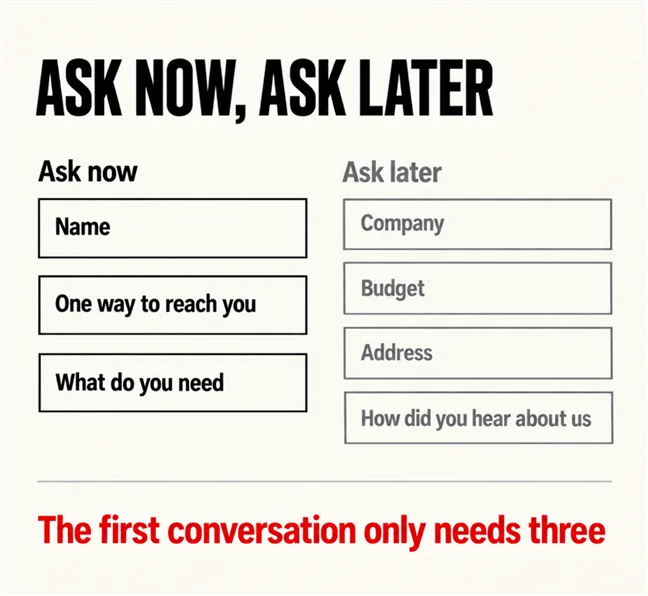 Your Contact Form Is Asking for Too Much 4 A labelled diagram headed ASK NOW, ASK LATER with two columns: under Ask now the items Name, One way to reach you and What do you need, under Ask later in grey the items Company, Budget, Address and How did you hear about us, with a scarlet line reading The first conversation only needs three